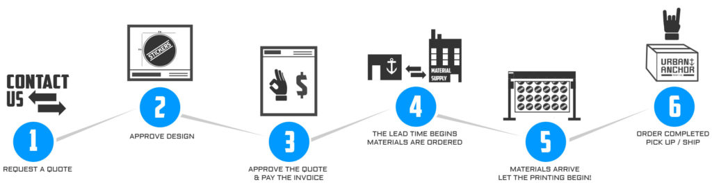 Sticker Process Custom digital printed stickers, window decals, CF numbers, Plotter Cut ...